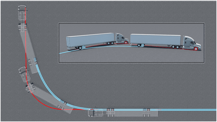 Off-Tracking of Right Turning Tractor-Trailer