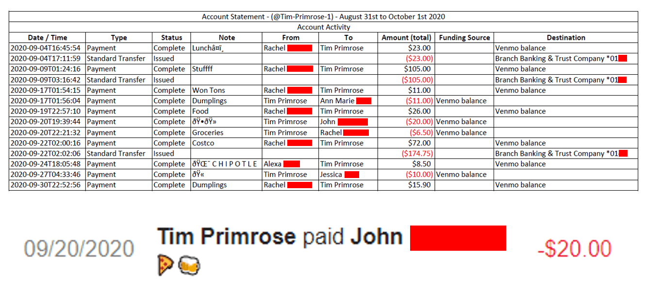 Venmo Data in Forensic Investigations DJS Associates, Inc.